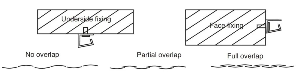 StripFlex PVC Strip Curtains Hook-On Drawing